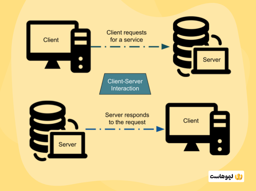 سمت کلاینت و سمت سرور