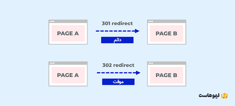 انواع ریدایرکت دامنه