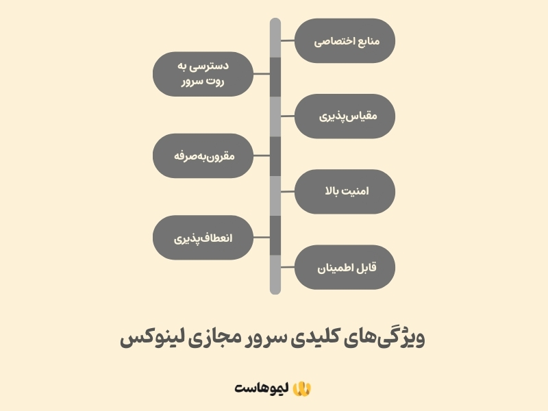 آشنایی با ویژگی‌های vps برای کانفیگ سرور مجازی لینوکس