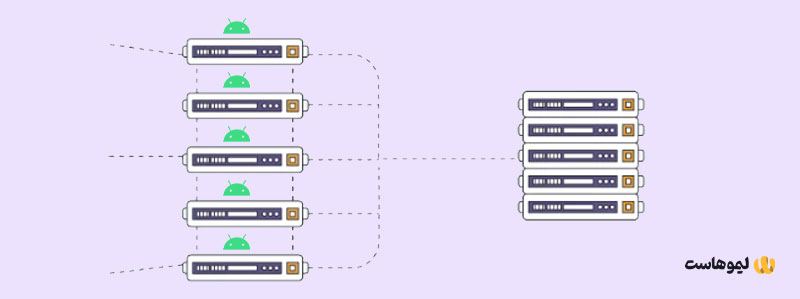 سرور مجازی اندروید چیست