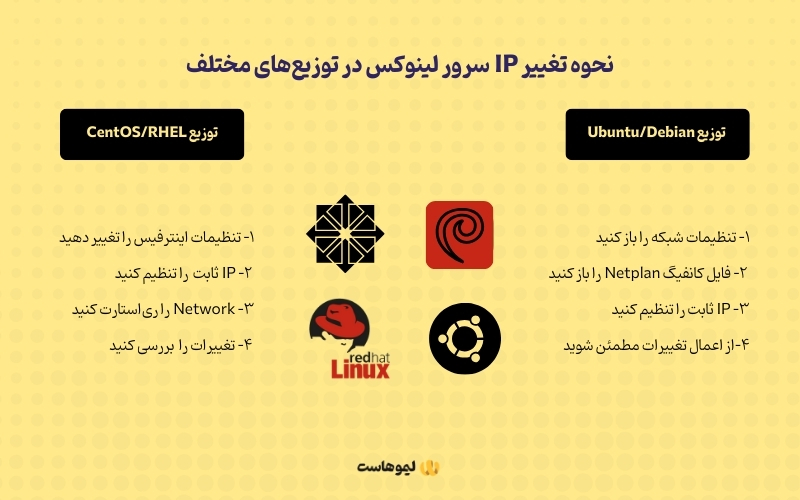 تغییر IP لینوکس با کنسول به روش کدنویسی