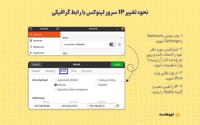 عوض کردن آدرس IP سرور لینوکس با کنسول