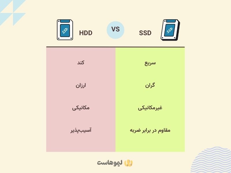 مقایسه SSD و HDD