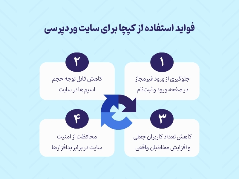 فواید استفاده از افزونه کپچا وردپرس