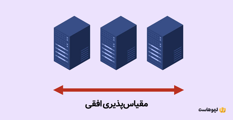 مقیاس‌پذیری افقی