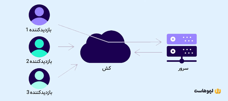 منظور ااز کشینگ چیست