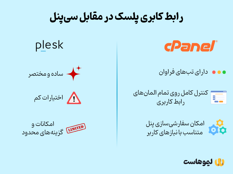 مقایسه سی پنل و پلسک از نظر رابط کاربری