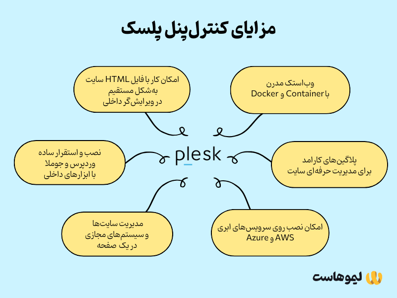 ویژگی‌های کلیدی پلسک