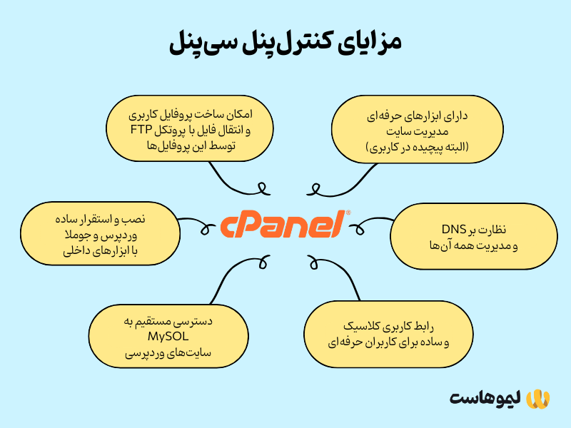 ویژگی‌های کلیدی سی‌پنل