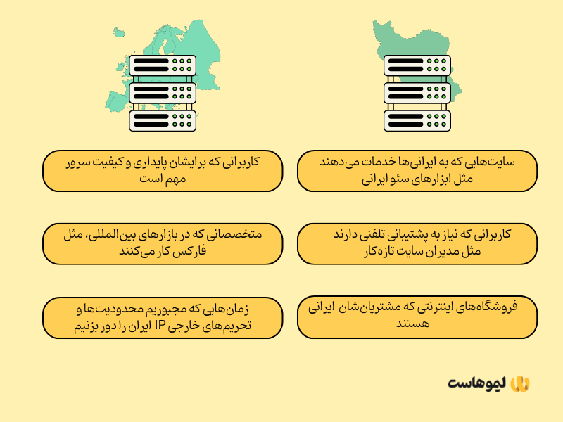 مقایسه سرور مجازی ایران و خارج