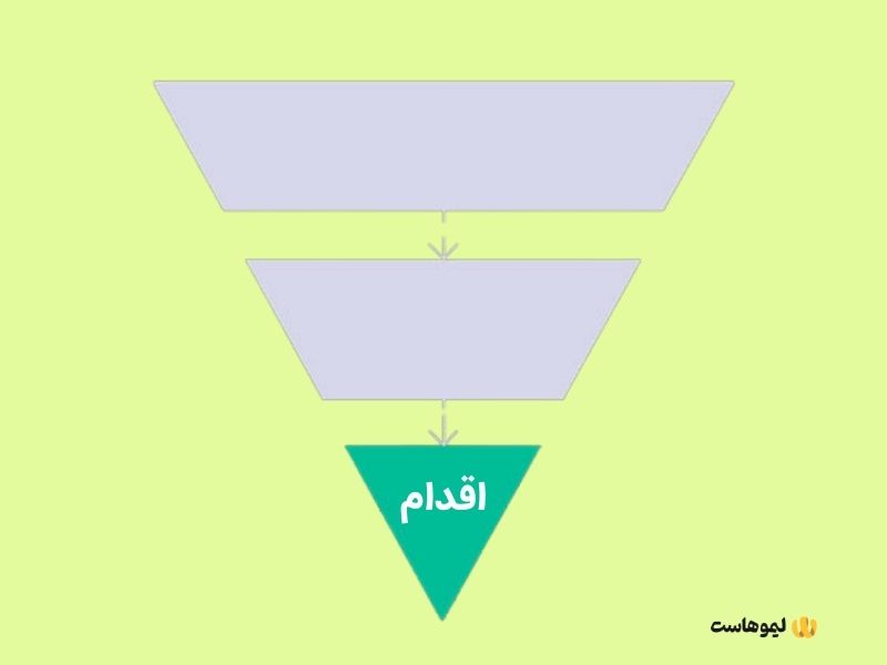 مرحله نهایی قیف بازاریابی (اقدام)