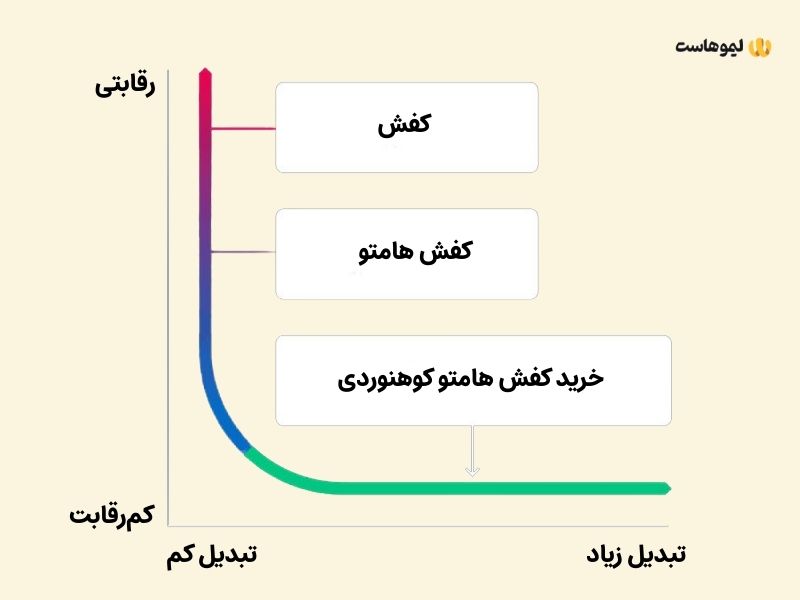 گراف جست‌وجو