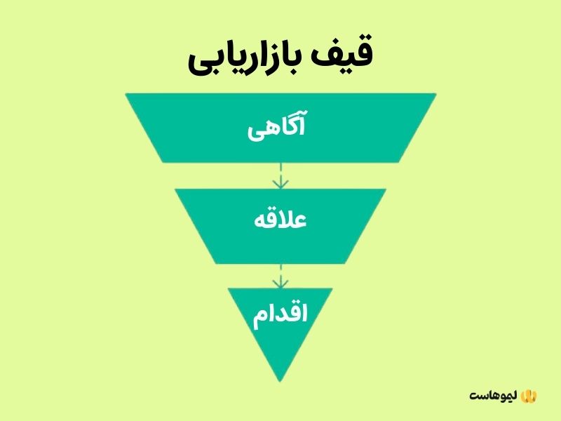 قیف بازاریابی