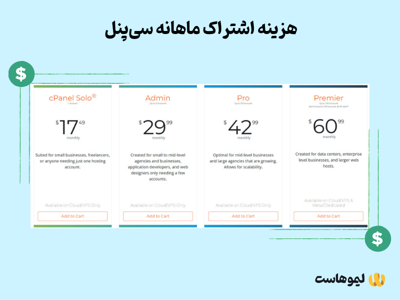 قیمت‌گذاری سی‌پنل