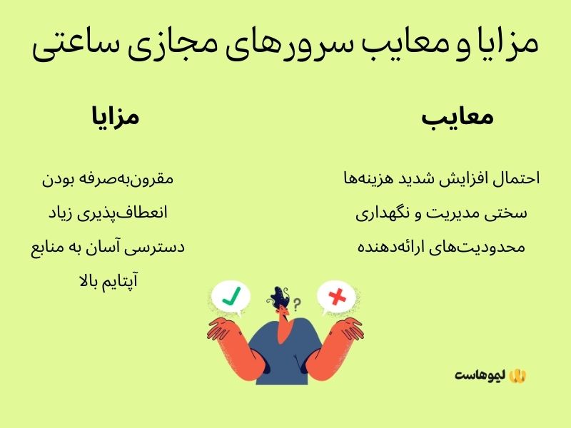 مزایا و معایب سرور مجازی ساعتی