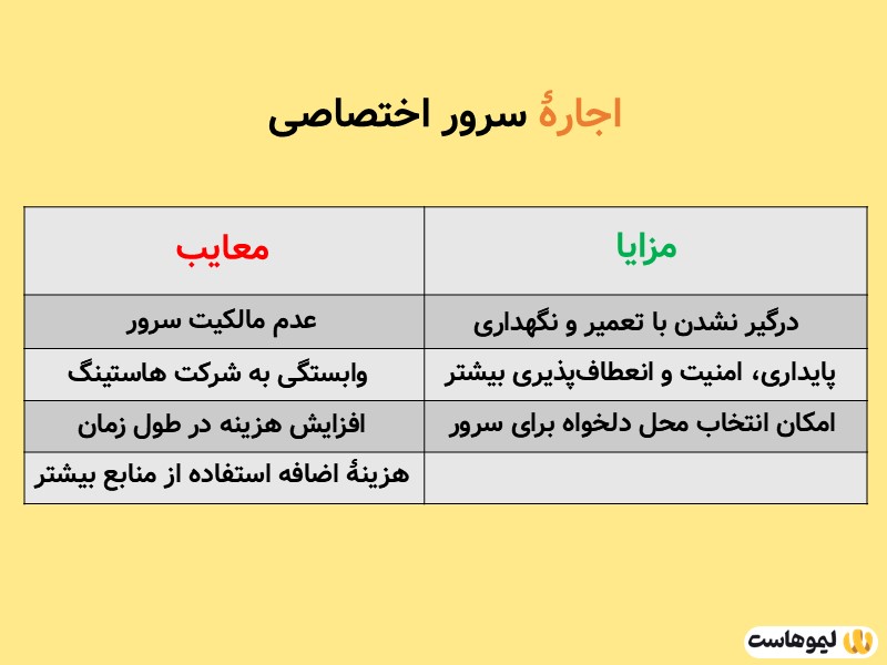 مزایا و معایب اجاره سرور اختصاصی