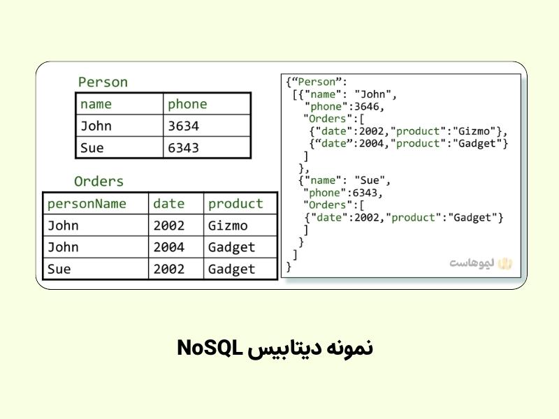 نمونه دیتابیس NosQL