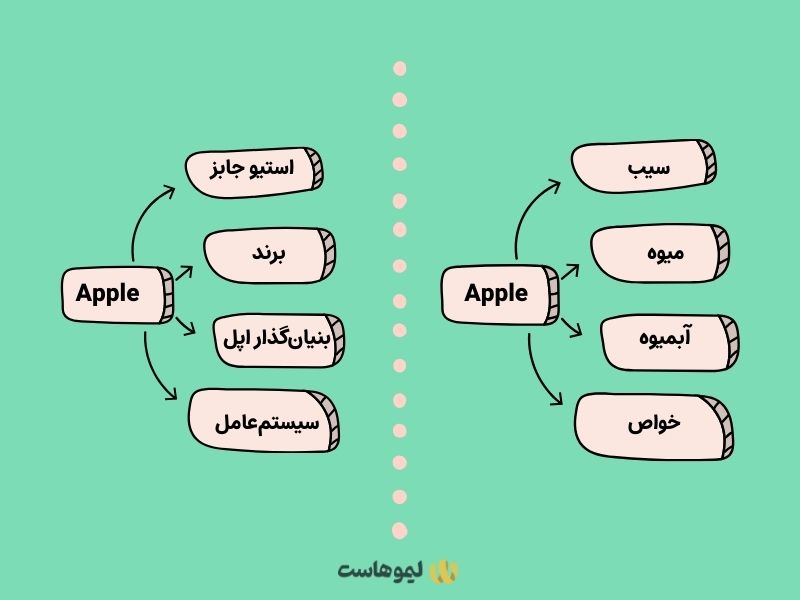 مثالی از انتیتی