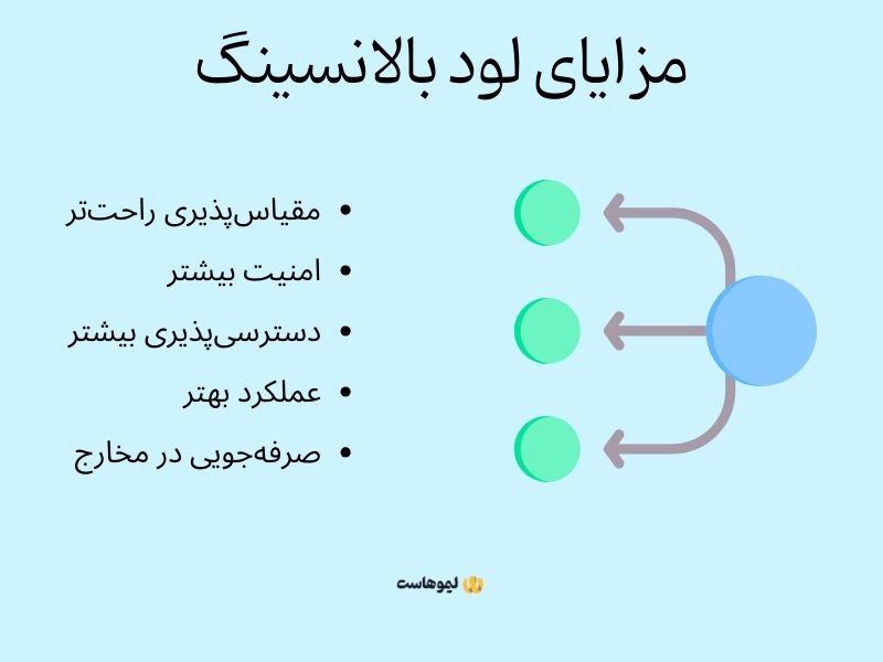 مزایای لود بالانسینگ