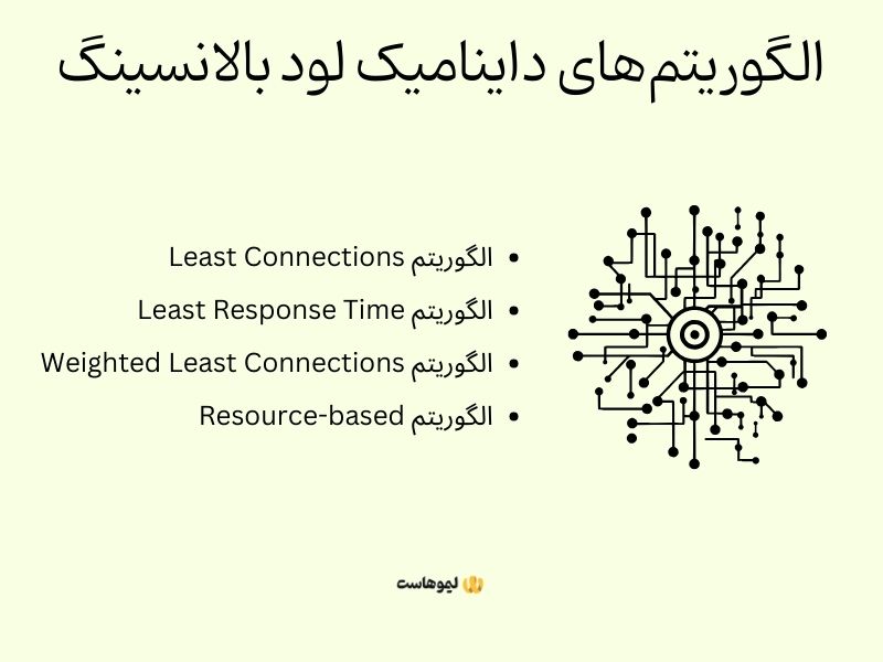 الگوریتم‌های داینامیک لود بالانسینگ