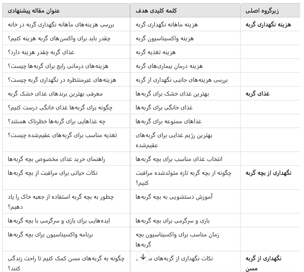 نمونه پاسخ چت جی پی تی در ساختن تاپیکال اتوریتی