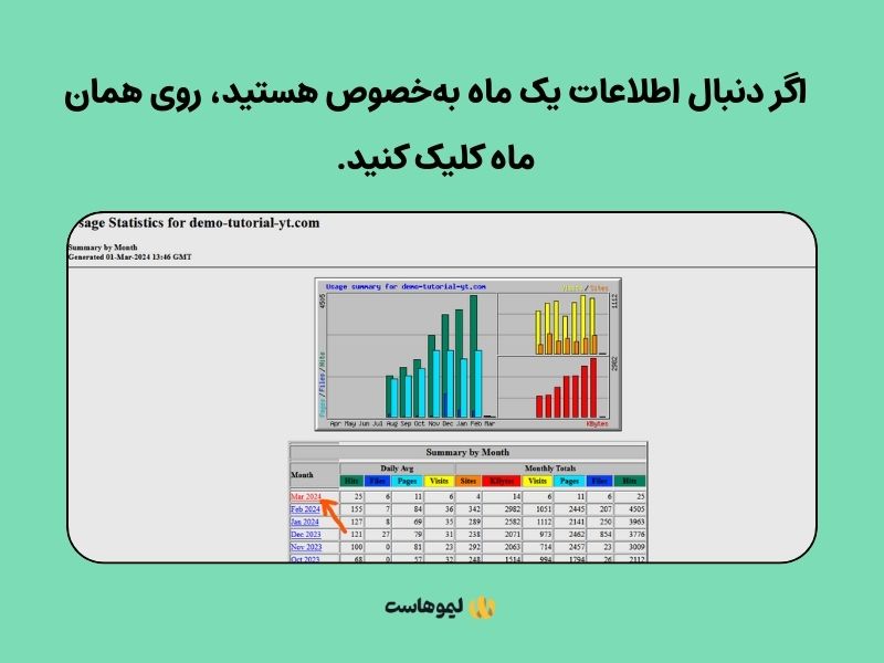 خلاصه‌ای از آمار بازدید سایت