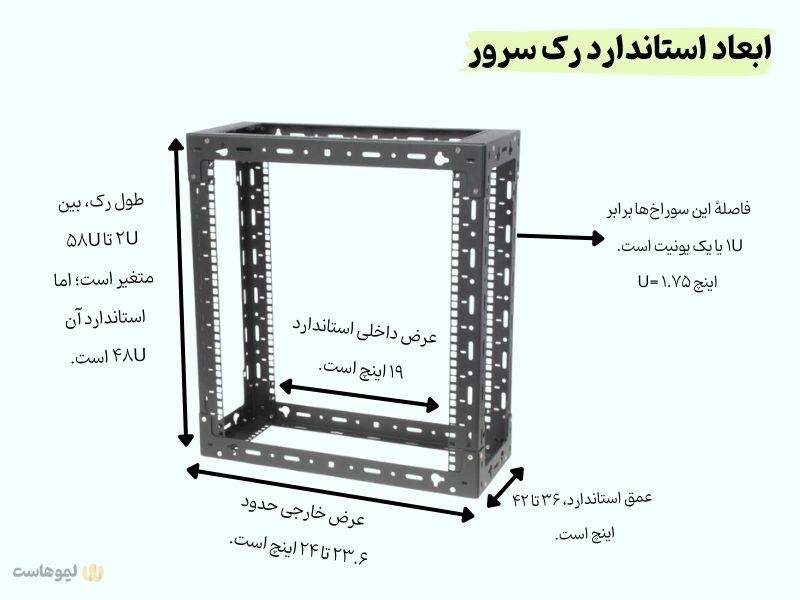 ابعاد استاندارد رک سرور 