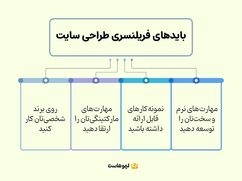 نکات مهم درباره فریلنسری طراحی سایت