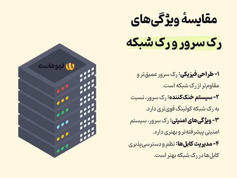 تفاوت رک در شبکه با رک سرور چیست؟