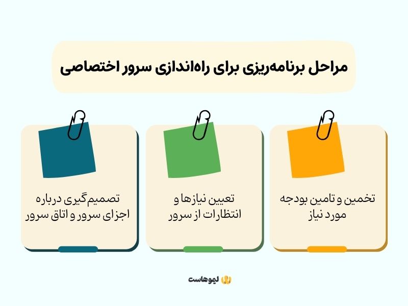 برنامه ریزی برای راه‌اندازی سرور اختصاصی