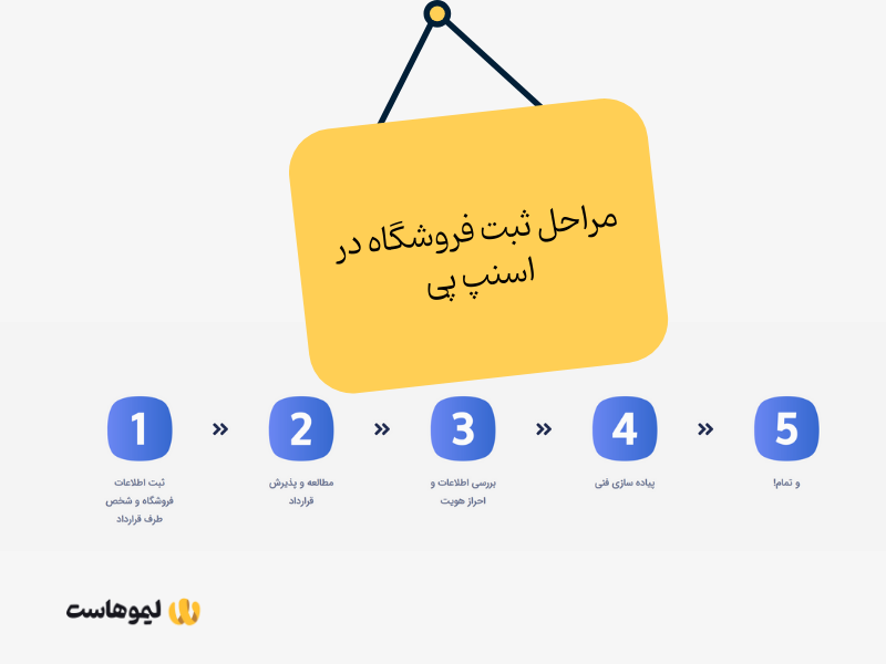 مراحل ثبت فروشگاه در اسنپ‌پی