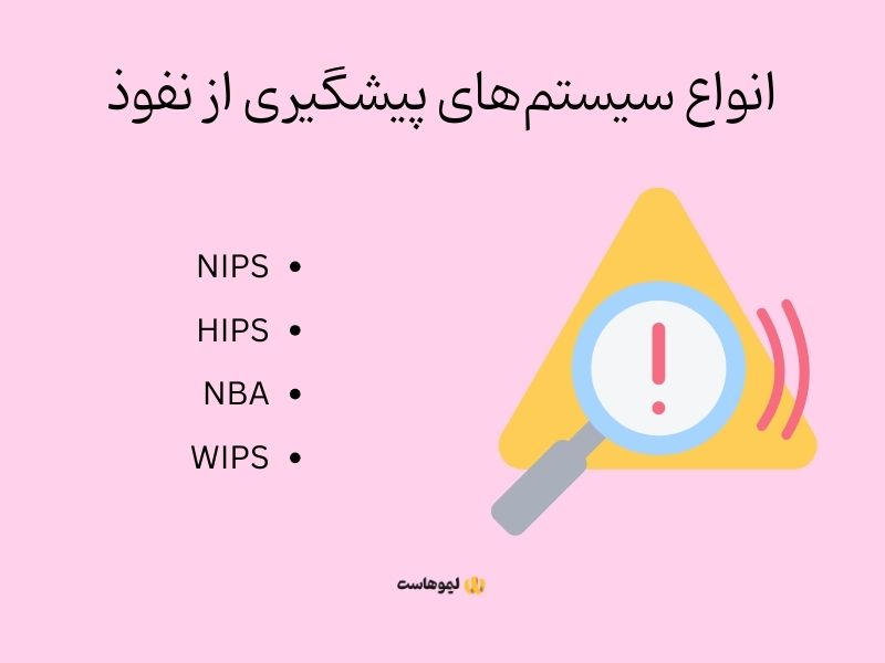 انواع ips چیست