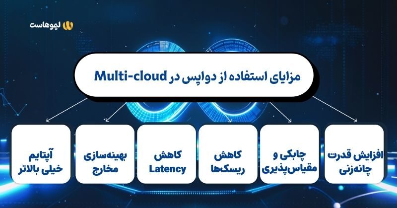 مزایای استفاده از دواپس در Multi-cloud