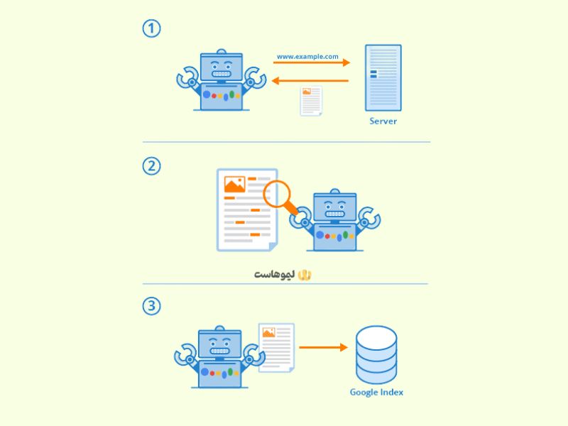 نحوه ایندکس کردن سایت توسط گوگل