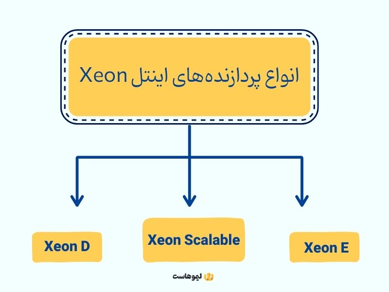 پردازنده‌های اینتل Xeon