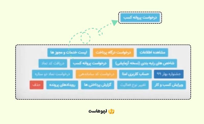 ثبت تقاضای دریافت پروانه کسب فروشگاه اینترنتی در سامانه اینماد