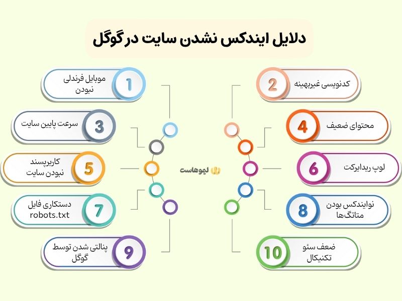 دلایل ایندکس نشدن سایت در گوگل