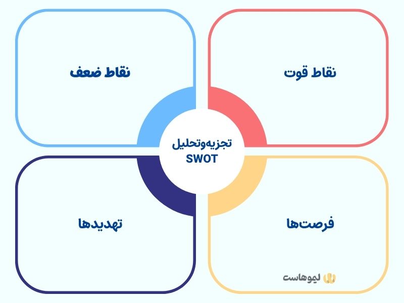 تجزیه و تحلیل SWOT