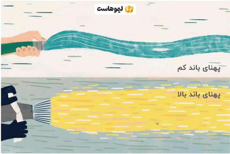 پهنای باند چیست