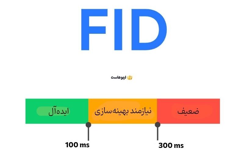 FID (First Input Delay)