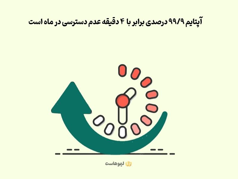 پایداری و آپ‌تایم بیشتر در هاست ووکامرس