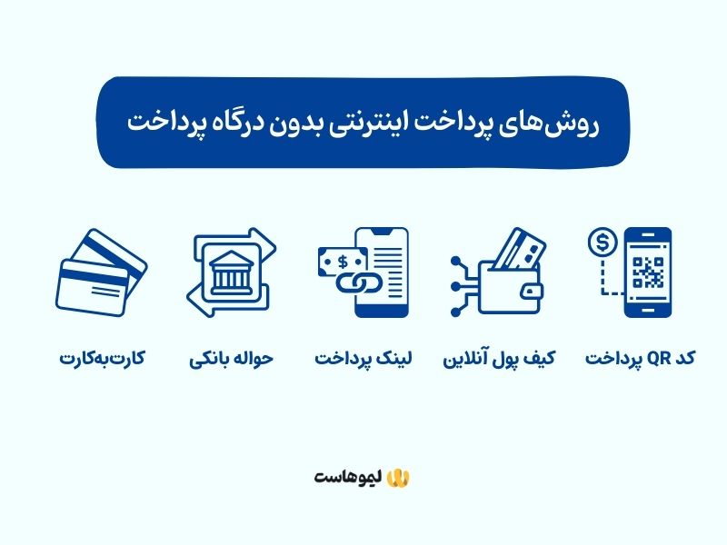روش‌های پرداخت اینترنتی بدون درگاه پرداخت