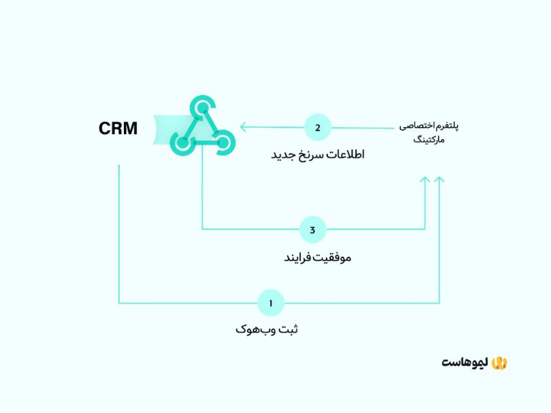 طزر کار فیسبوک چیست