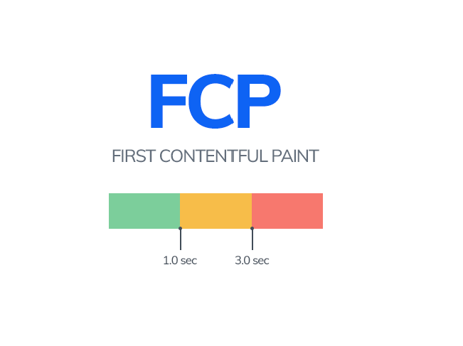 بهبود FCP در وردپرس و اندازه گیری آن
