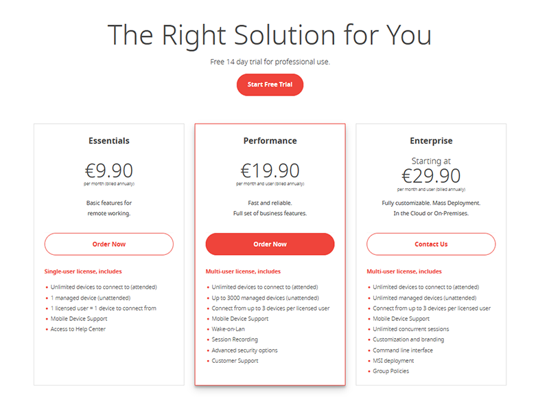 قیمت نرم‌افزار anydesk