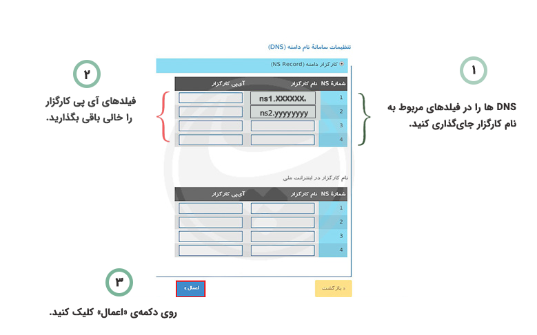 نحوه تنظیم DNS در سامانه ایرنیک