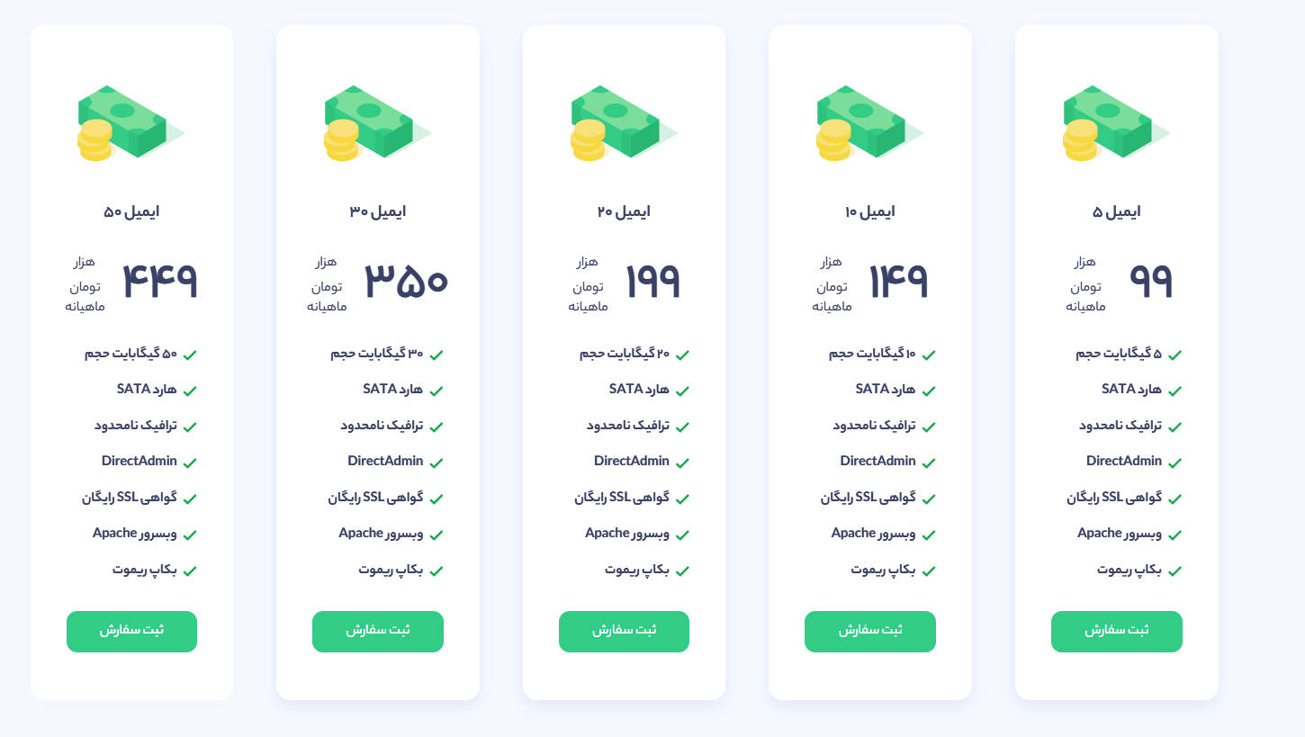 پلن های ایمیل لیموهاست برای بازاریابی ایمیلی و ارسال انبوه